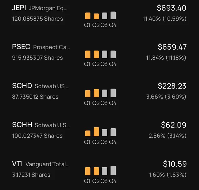 jepq dividend history